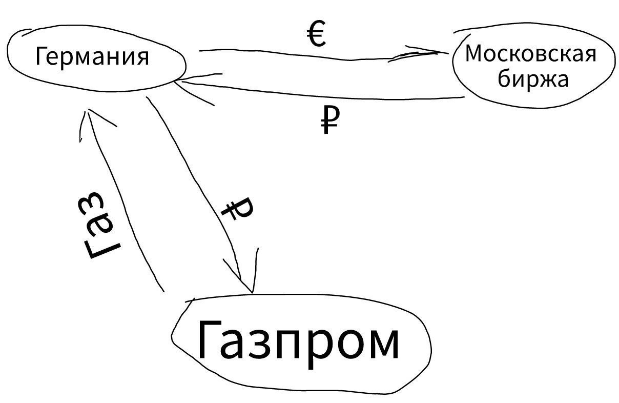 Егор сделал такую схему рисунок