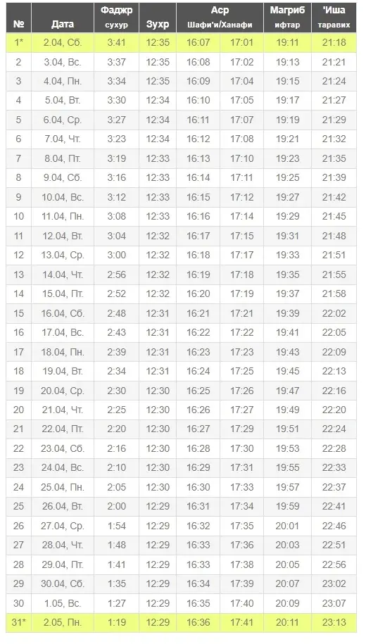 Когда кушать в рамадан. Расписание Рамадан 2022 в Москве. График Рамадан 2022 в Москве расписание. Календарь Рамазан. Календарь Рамадан 2022 в Москве.