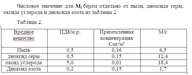 Практическая работа по дисциплине экология на тему: Расчет платы за выбросы загрязняющих веществ в атмосферу
