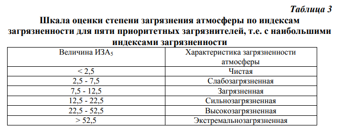 Лабораторная работа по дисциплине экология
