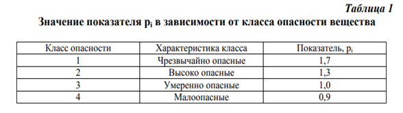 Лабораторная работа по дисциплине экология