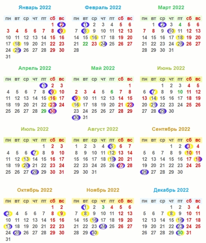 Лунный календарь огородника на апрель 2022 года: лунный посевной календарь  для садовода, таблица по дням, благоприятные дни и фазы луны для посадки  рассады