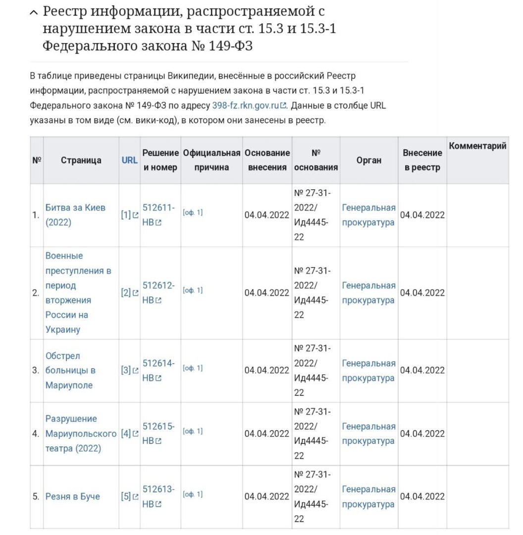 Вторжение россии в украину википедия карта