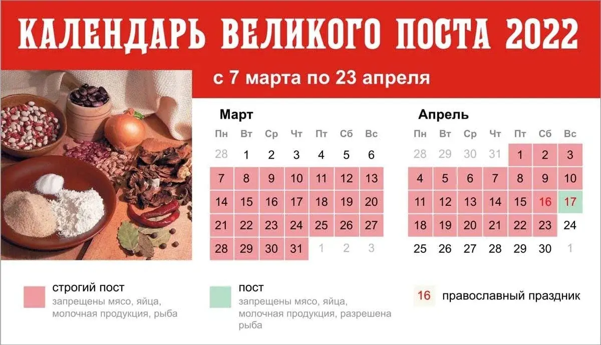 Великий пост 2022: тридцатый день поста 5 апреля. Какие правила существуют для постящихся россиян