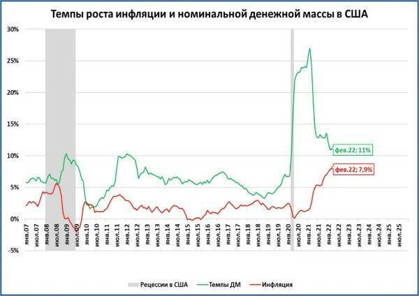Инфляция в мире