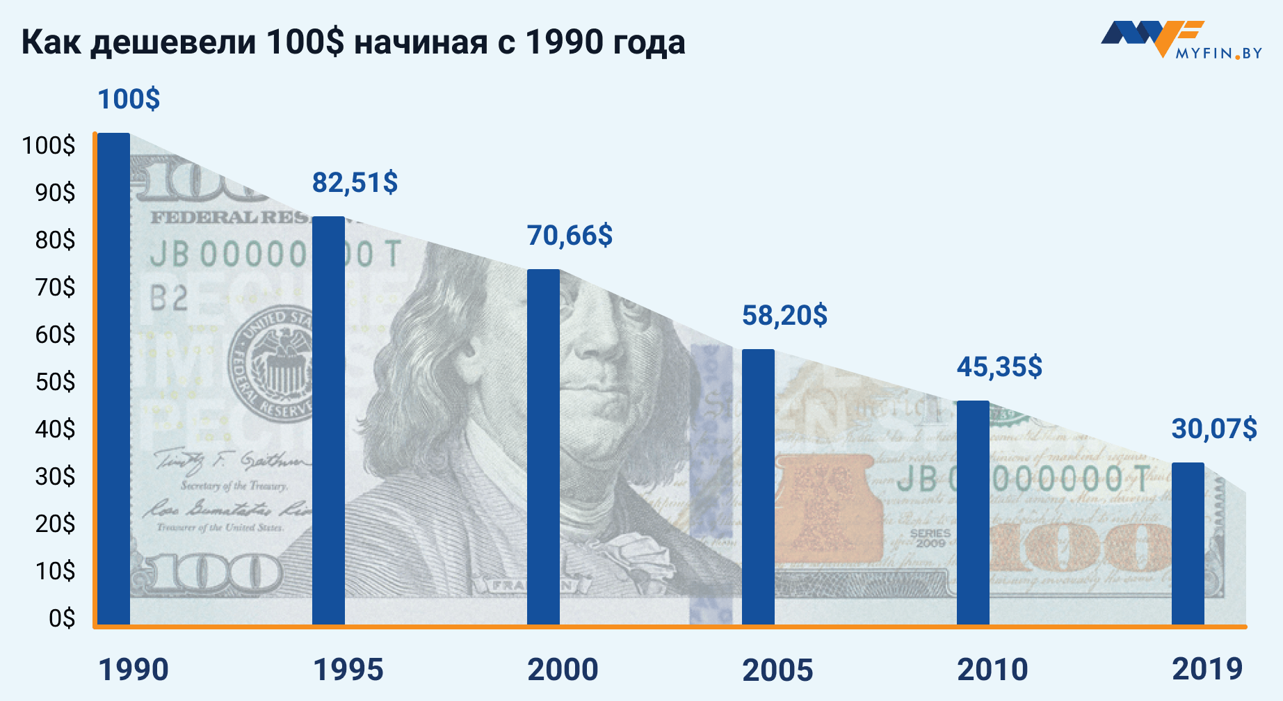 валюта доллара в стиме фото 58