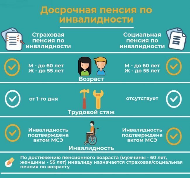 Изменение пенсионной системы: Будут ли россияне выходить на пенсию по состоянию здоровья? Что такое индивидуальный пенсионный возраст?