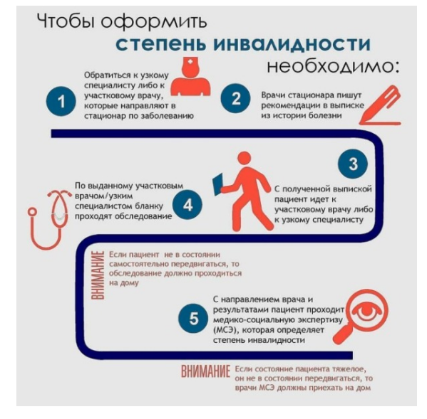Изменение пенсионной системы: Будут ли россияне выходить на пенсию по состоянию здоровья? Что такое индивидуальный пенсионный возраст?