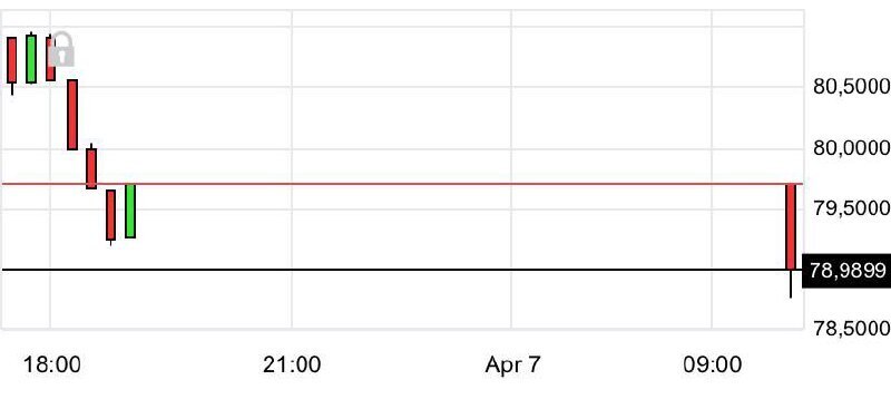 Стоимость рубля?