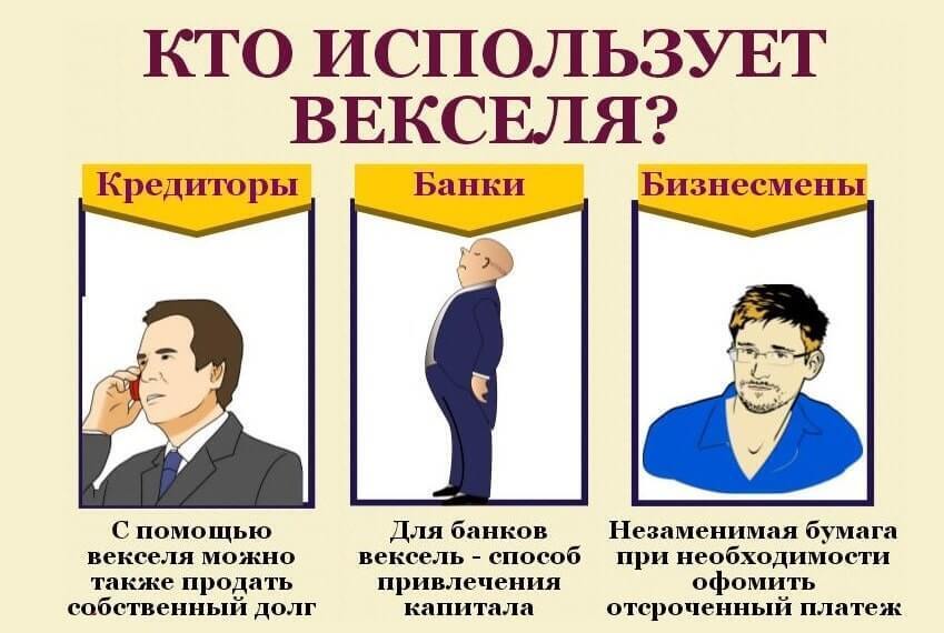 Кредит vs Вексель, вексель побеждает!