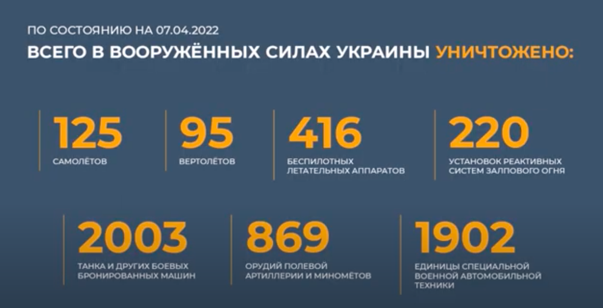 Украина - Россия, последние новости на 8 апреля 2022 года: военные сводки с места боёв, обновлённые карты военных действий. Что происходит на Украине?