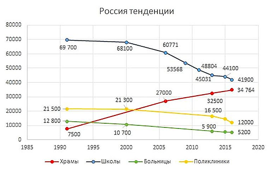 Назад – к царской России