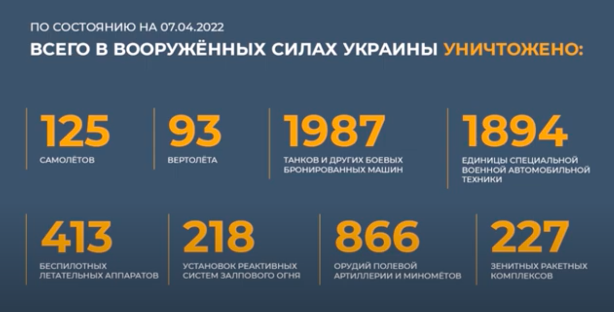 22.02 2022 начало. Потери ВСУ В цифрах.
