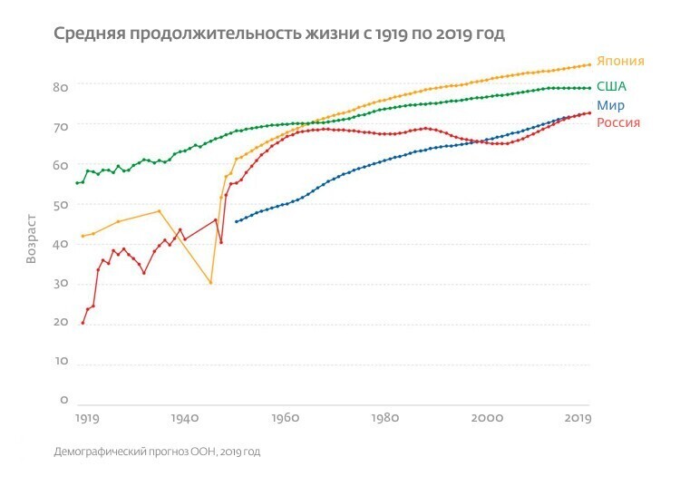 Назад – к царской России