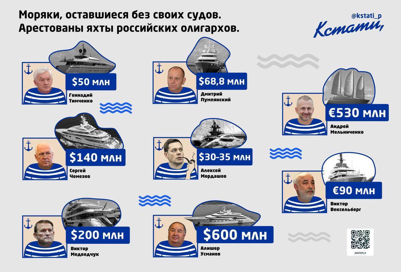 Западный улов