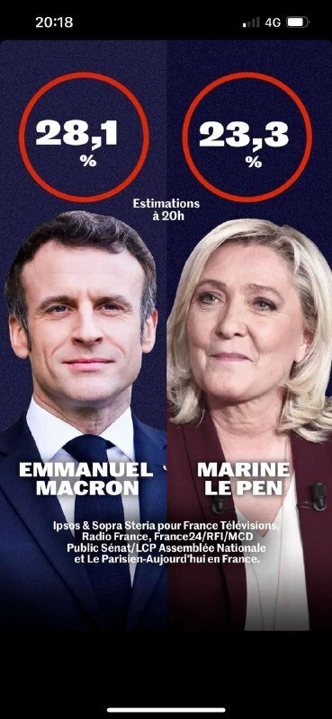 Итоги выборов президента Франции 10.04.2022 год: кто будет президентом Франции - Макрон или Ле Пен? Первые данные. Будет ли второй тур во Франции?