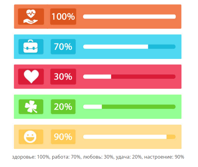 Рыбы : ежедневный гороскоп сегодня, в воскресенье 10 апреля 2022 года, карта Таро сегодня 10. 04. 2022, значение