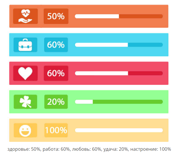 Стрелец : ежедневный гороскоп воскресенье 10 апреля 2022 года, карта Таро сегодня 10. 04. 2022, значение