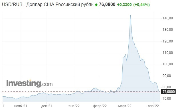 Повышение зарплат бюджетников в июне 2022 года: заявление Путина и Мишустина, когда ожидать. Размер индексации 8 или 16%, что решит Правительство