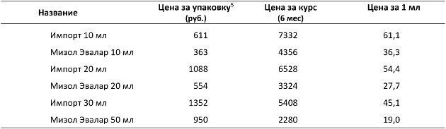 Мизол Эвалар От Грибка