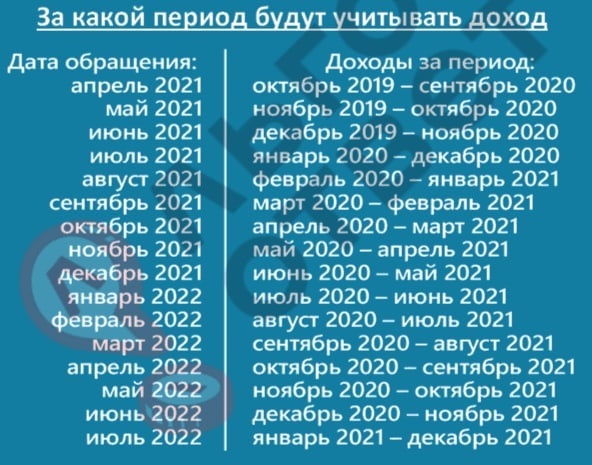 Что можно делать 26 февраля 2024. Путинские выплаты в 2022 году. Путинские выплаты детям в 2022 до трех лет. Доходы на путинские выплаты. Путинские выплаты до 3 лет в 2022 на 1 ребёнка.