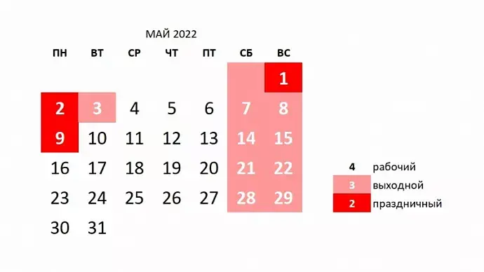 Выходные в мае 2022: сколько дней отдыхают в мае 2022 г., сколько будут отдыхать в мае? Будет ли 10 выходных подряд на майские праздники?