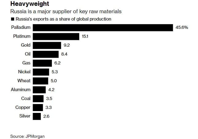 Уголь, нефть, газ – что теряет Россия при введении санкций?