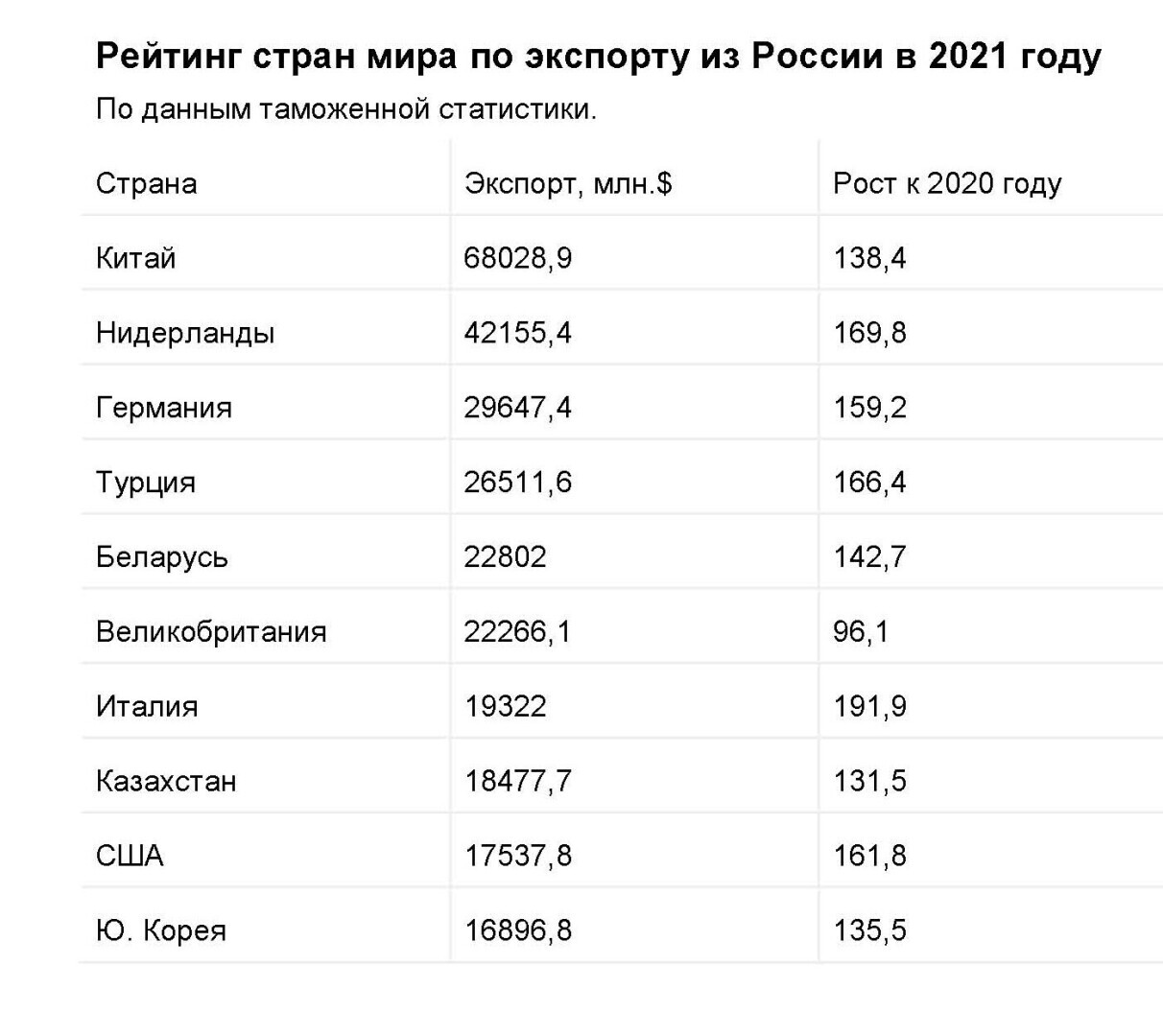 Уголь, нефть, газ – что теряет Россия при введении санкций?