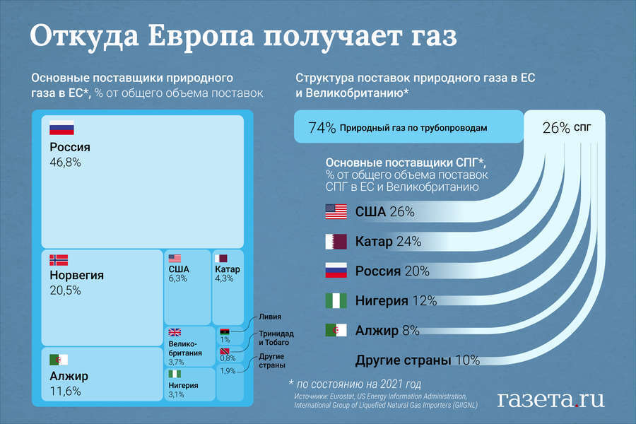 Кто ввел санкции против россии 2022 карта