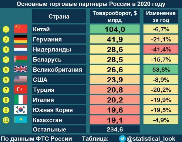 Уголь, нефть, газ – что теряет Россия при введении санкций?