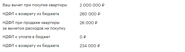 Как не платить налог с продажи квартиры законно?
