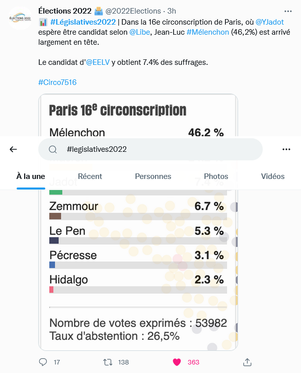 К вопросу о выборах во Франции