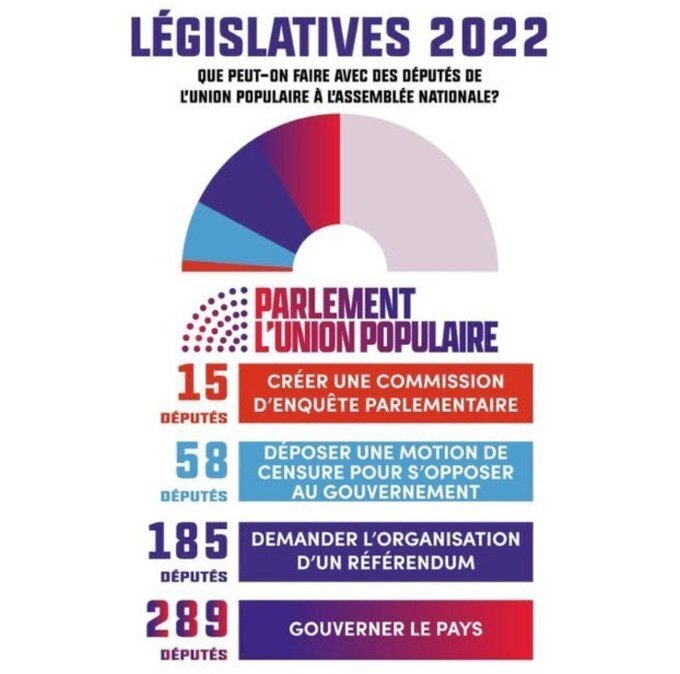 К вопросу о выборах во Франции