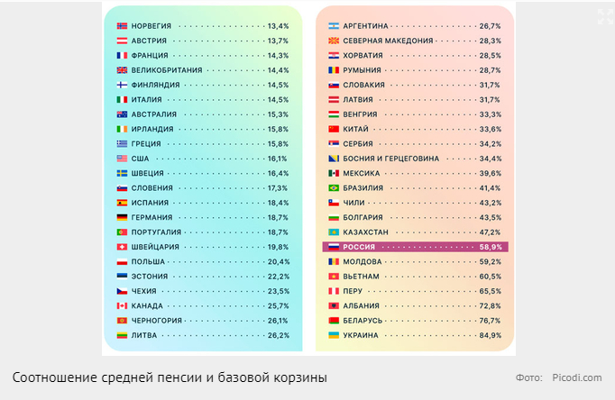 Средняя пенсия в России в 2022 году. Сколько денег остается у среднего пенсионера после приобретения товаров из минимальной "продуктовой корзины"