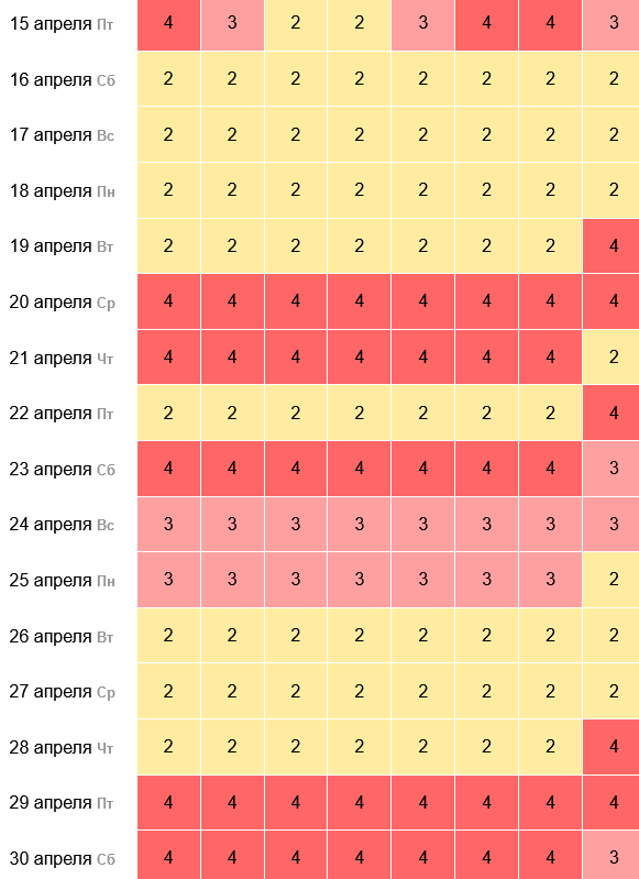 Магнитные бури апрель 2024 и неблагоприятные дни. Магнитные бури в апреле 2022. Магнитные бури 15 апреля 2022. Магнитная буря в апреле. Магнитные бури в апреле таблица.