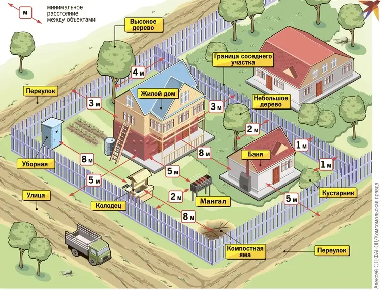 Новые штрафы: для дачников в 2022 году. Дачникам на заметку. Шашлык у дома. Какие запреты. За что платить? Сколько платить?