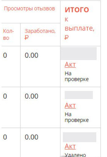 Сайт КакПросто НЕ ВЫПЛАЧИВАЕТ ДЕНЬГИ - 2022 отзыв | Проблемы с выплатами, отсутствие модерации, игнорирование пользователей