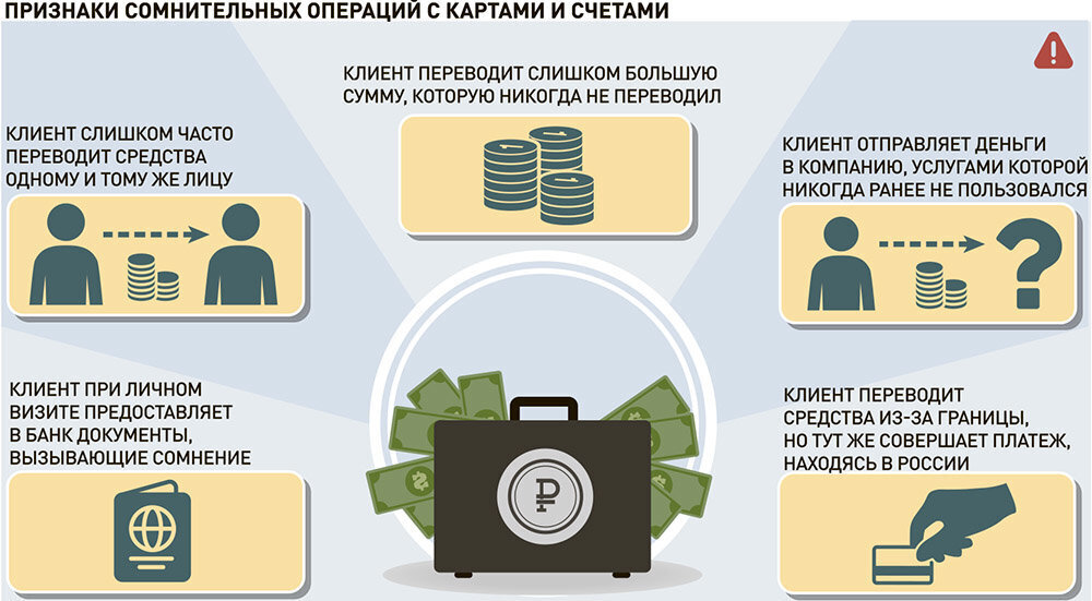 Банковская карта это карта с личной финансовой информацией клиента