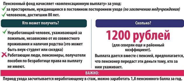 Доплаты пенсионерам, которые можно получить только по заявлению: стаж в сельской местности; Северный стаж; выплата пожилым; выплаты за иждивенцев