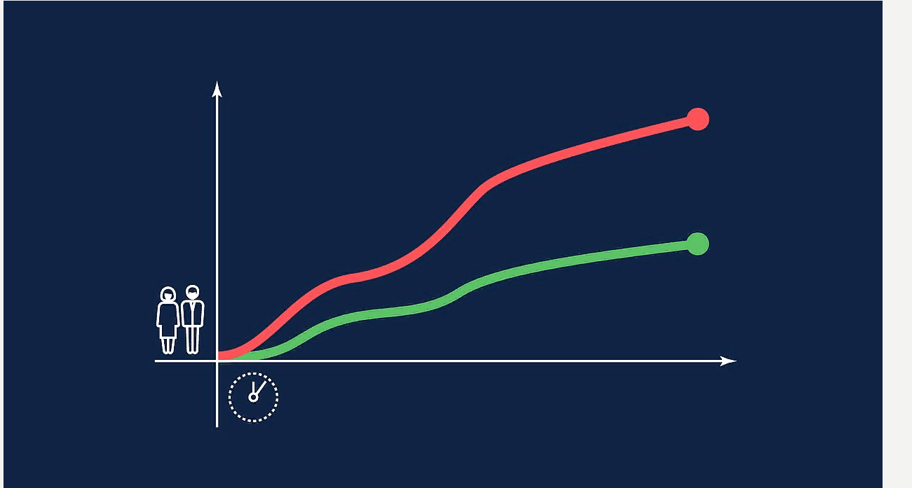 Статистика по заразившимся ковид 19 на 15 апреля 2022 года для России, Москвы и Петербурга. График, количество заразившихся, выздоровевших и умерших