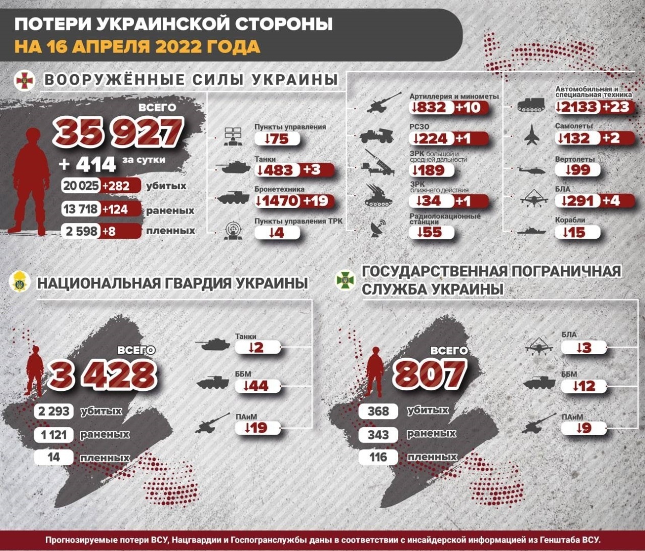 Планы российской армии на украине