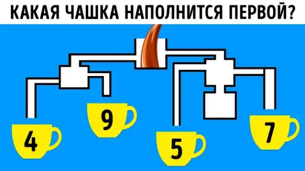 Какая чашка наполнится первой?