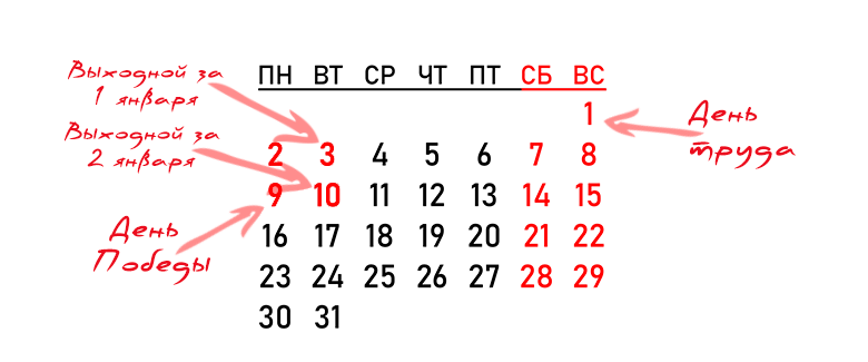 Как отдыхаем в мае 2022: продление майских праздников с 1 по 10 мая, сколько официальных выходных в мае, выходные на майские праздники в 2022 году