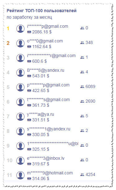 Приложения, приносящие прибыль на полном пассиве. Не майнинг!