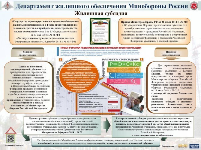 Субсидия военнослужащим на жилье: кому положена, основания получения, перечень документов, сумма, калькулятор расчета