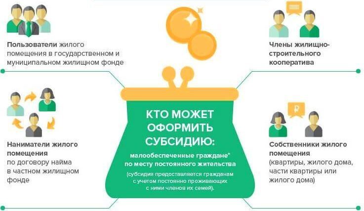Субсидия на оплату ЖКХ: порядок оформления, необходимые документы, самое актуальное