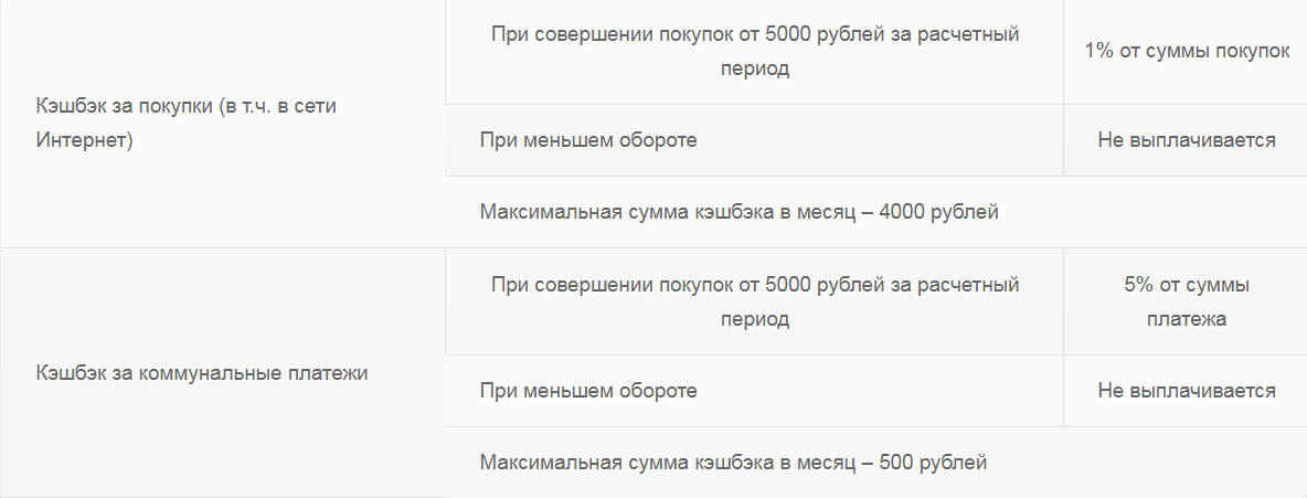 Убрир дебетовая карта my life отзывы. Смотреть фото Убрир дебетовая карта my life отзывы. Смотреть картинку Убрир дебетовая карта my life отзывы. Картинка про Убрир дебетовая карта my life отзывы. Фото Убрир дебетовая карта my life отзывы
