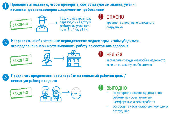 Карта предпенсионера в москве льготы