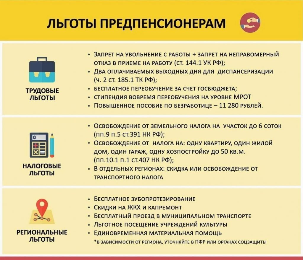 Карта москвича предпенсионеру