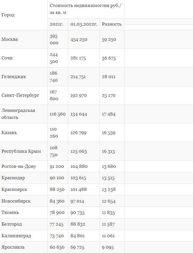 Повышение цен в 2022 году. Таблица повышения цен: продукты, автомобили, недвижимость. Какие продукты подорожают в ближайшее время? Инфляция в 2022